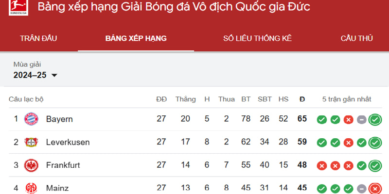 Bảng thứ hạng Bundesliga
