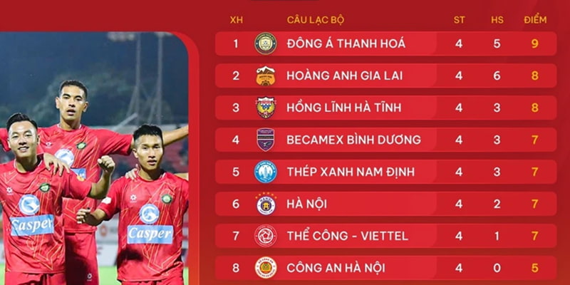 Theo dõi tin tức chính xác