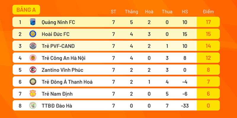 Thông số của bảng thứ hạng