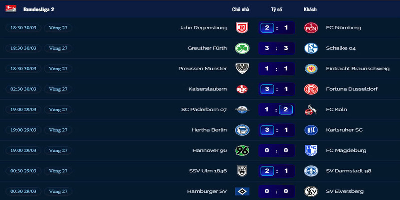 Tỷ số các trận thuộc khuôn khổ Bundesliga đầy đủ